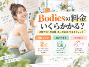 Bodiesの月額料金と料金プランを確認するイメージ