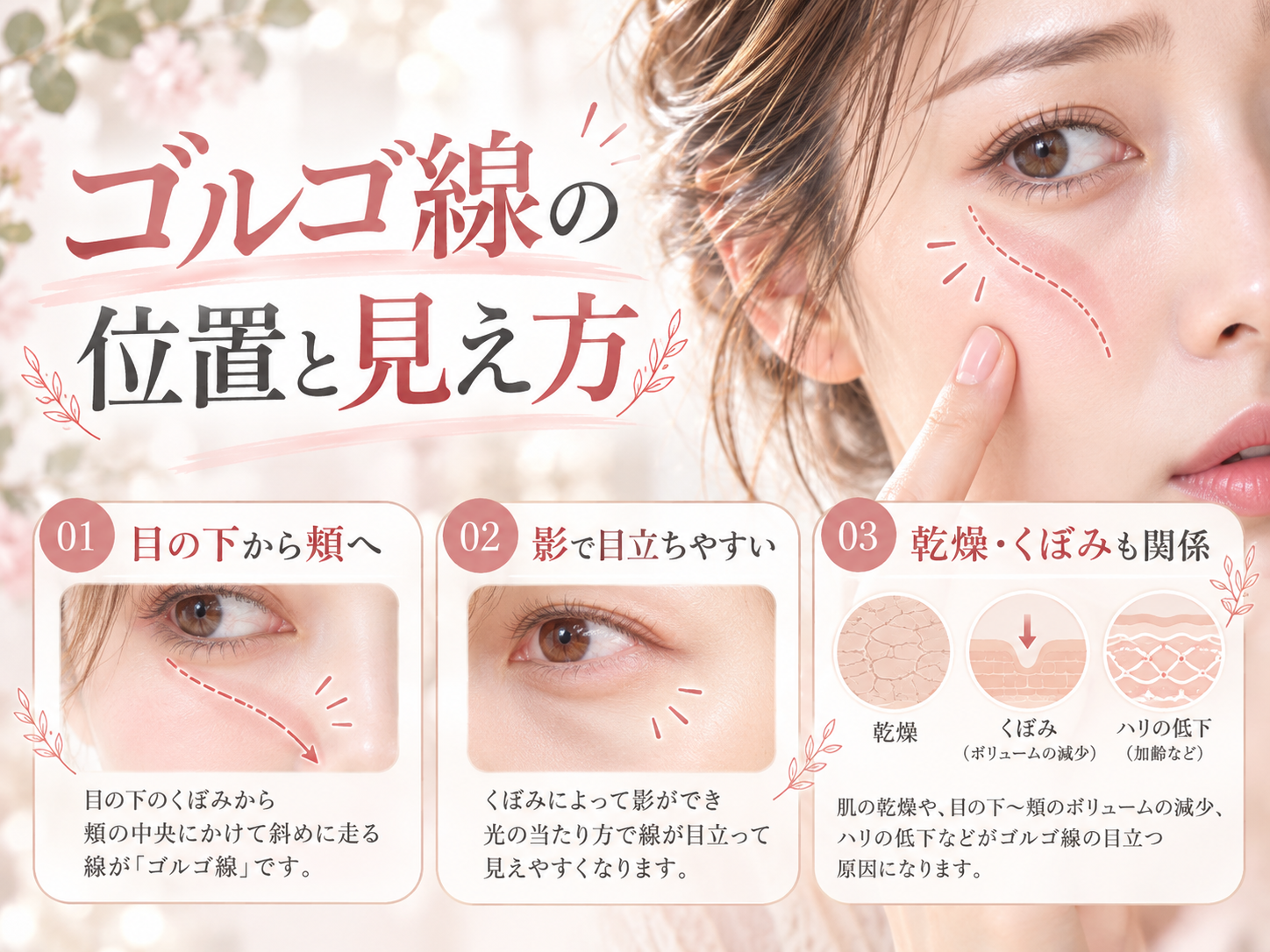 ゴルゴ線の位置と目の下から頬にかけて影が目立つ仕組み