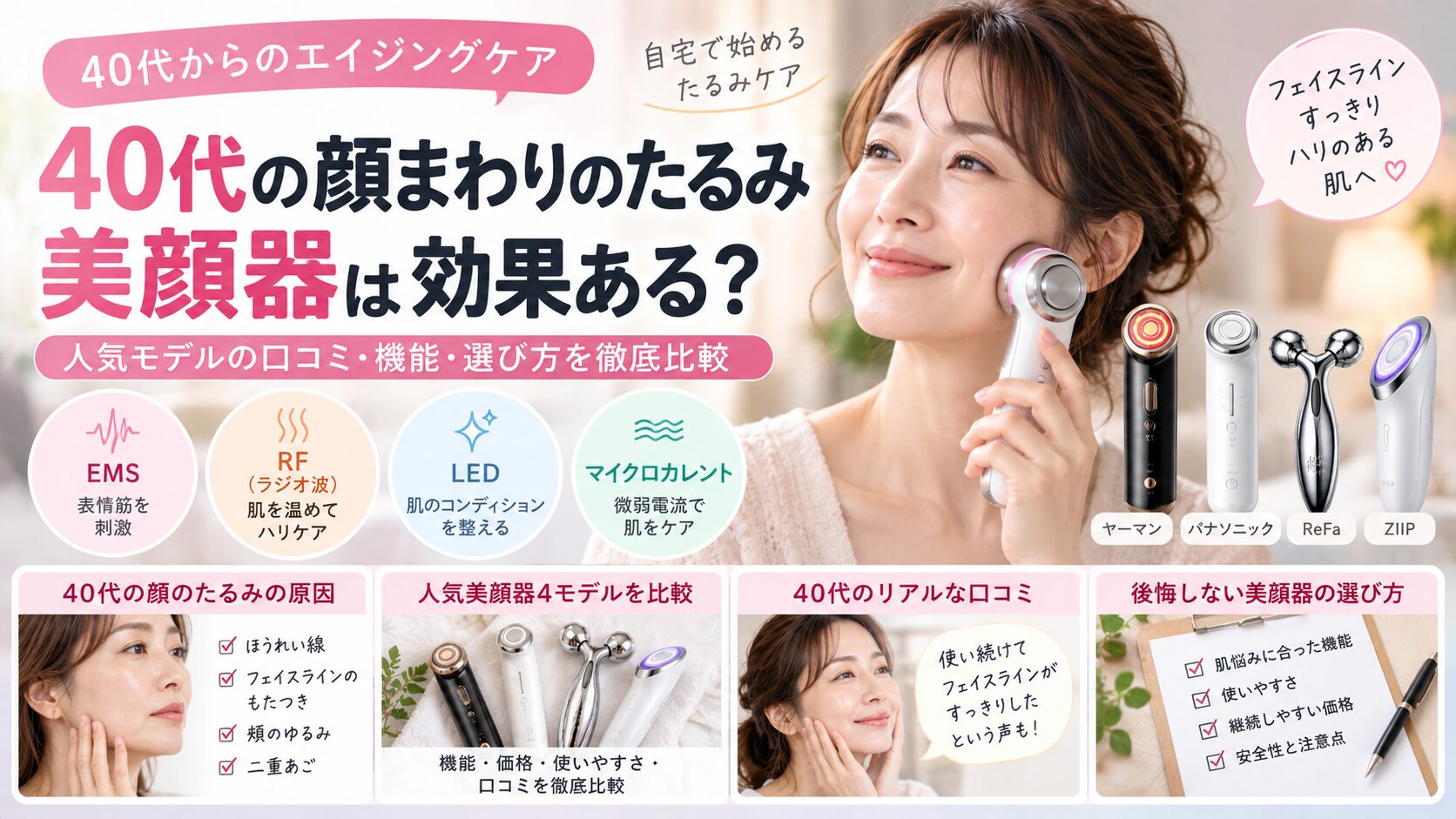 ヤーマン・パナソニック・ReFa・ZIIP美顔器の比較イメージ